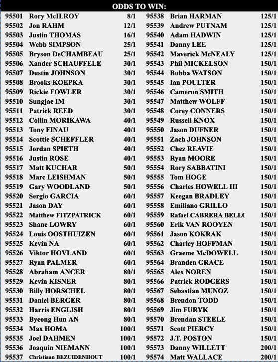 Odds courtesy of the Westgate Superbook